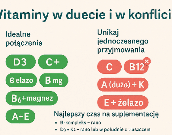 łączenie witamin ze sobą